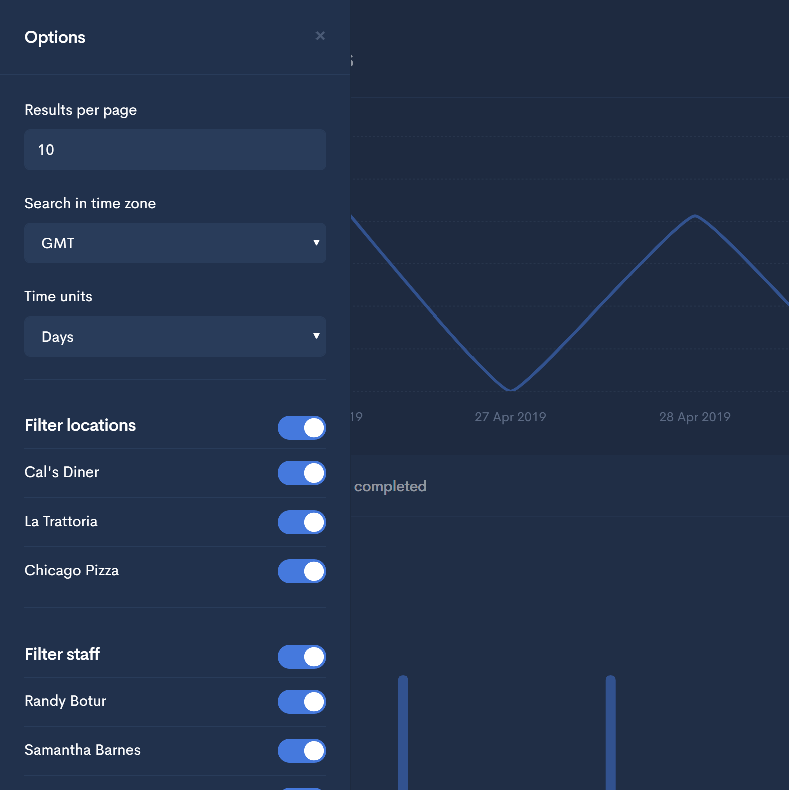 LosRestaurant POS Analytics Charts für Restaurant Accounting Software, Restaurant Reporting und Analytics Software, Restaurant Financial Reporting Softwarelegen.